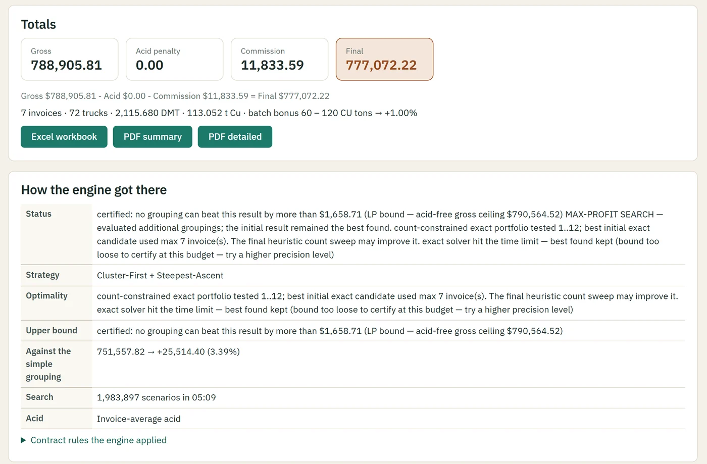 A result in Cuvatrix: gross, acid penalty, commission and final totals, the downloads, and how the engine got there, with its upper bound and the gain over a simple grouping.